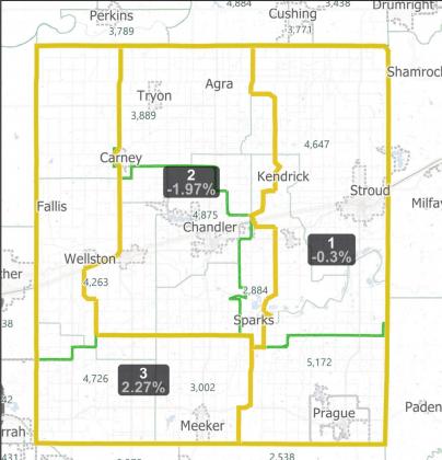 County redistricting