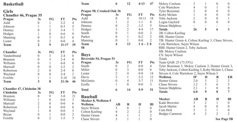 Scoreboard
