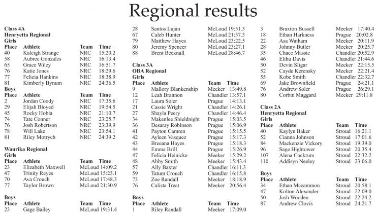 Going to state