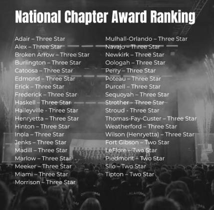 Meeker FFA receives three-star designation