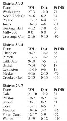 Sorting out the standings