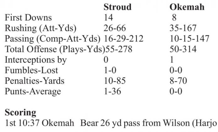 Stroud takes third, plays Warner