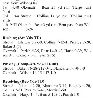 Stroud takes third, plays Warner