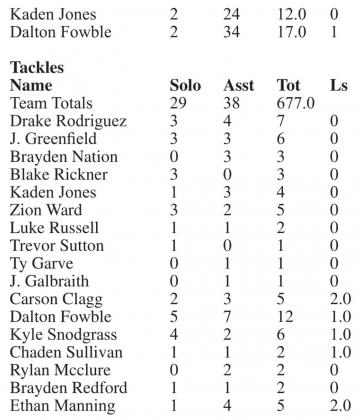 Demons 42, Lions 14