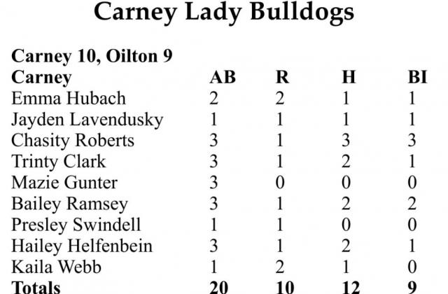 Scoreboard
