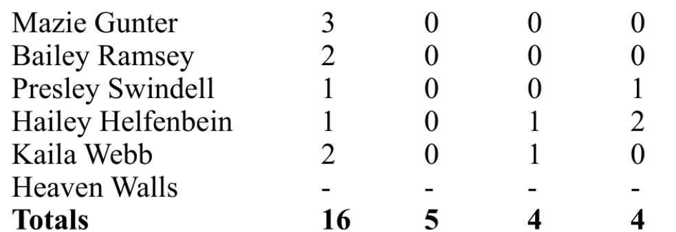 Scoreboard