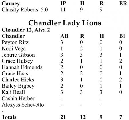 Scoreboard