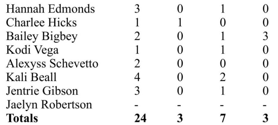 Scoreboard