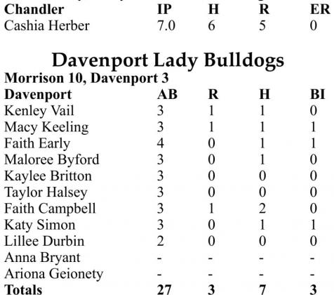 Scoreboard
