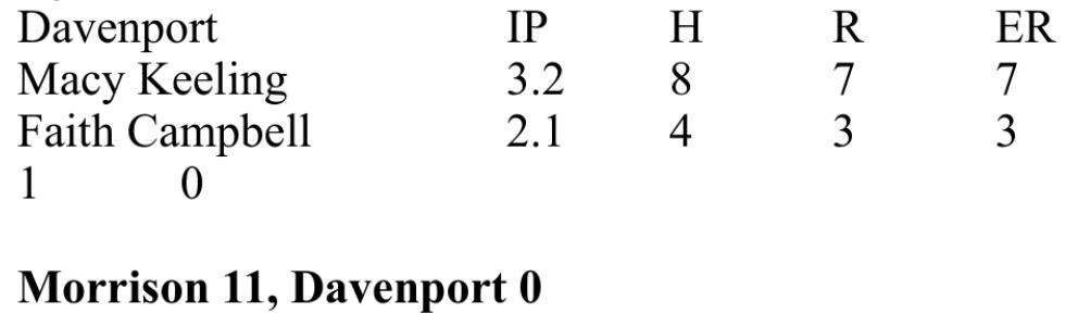 Scoreboard
