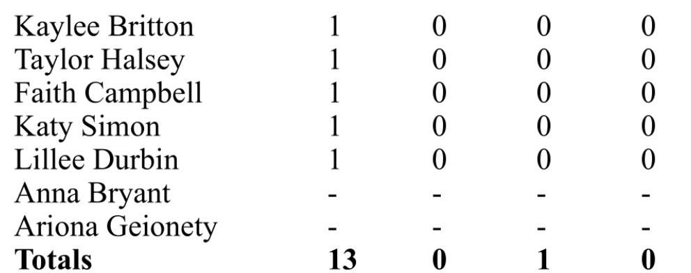 Scoreboard