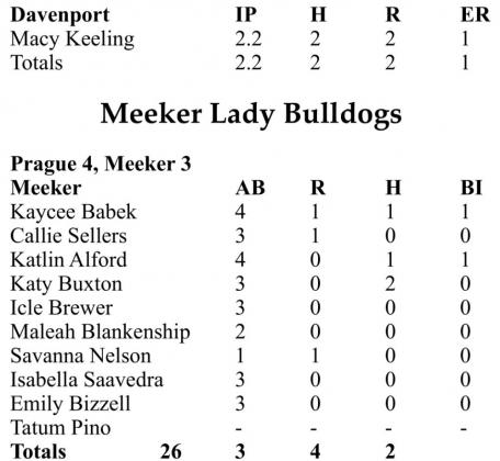 Scoreboard