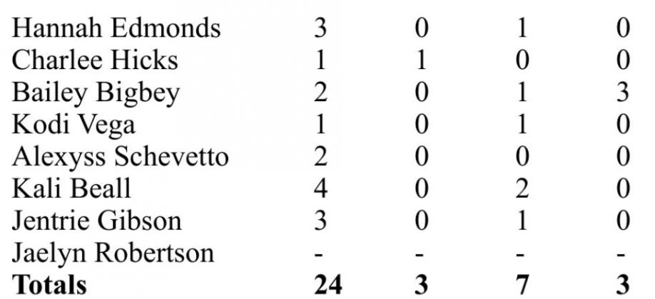 Scoreboard