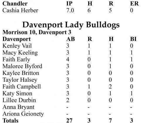 Scoreboard