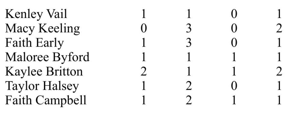 Scoreboard