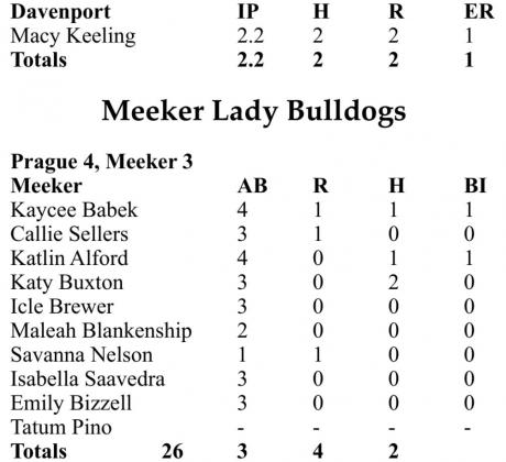 Scoreboard
