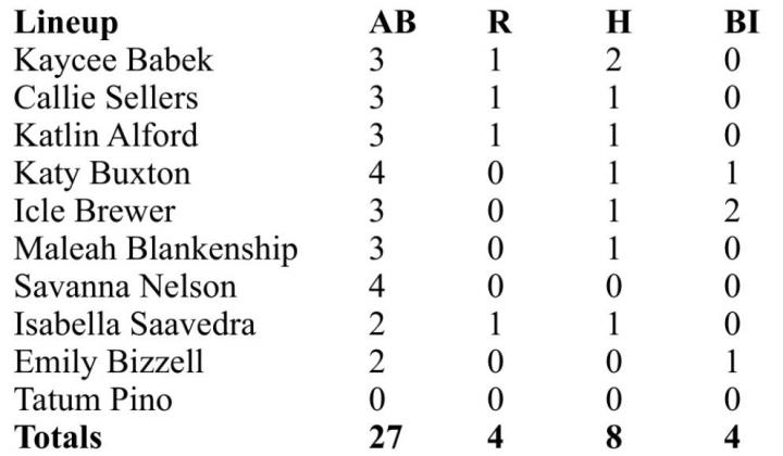Scoreboard