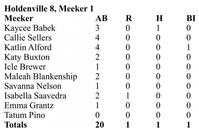 Scoreboard