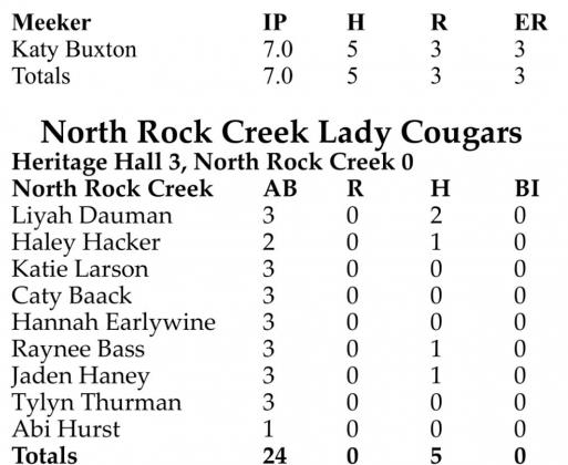 Scoreboard