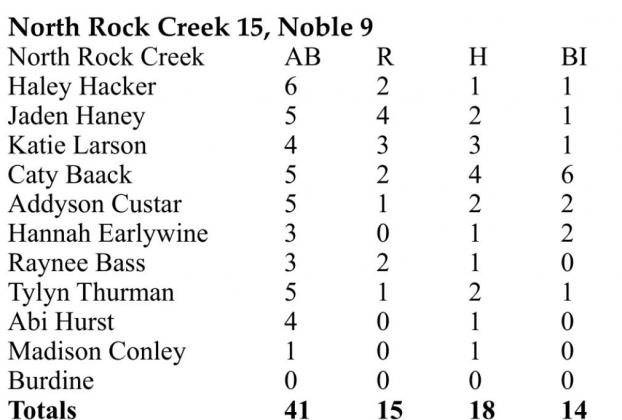 Scoreboard