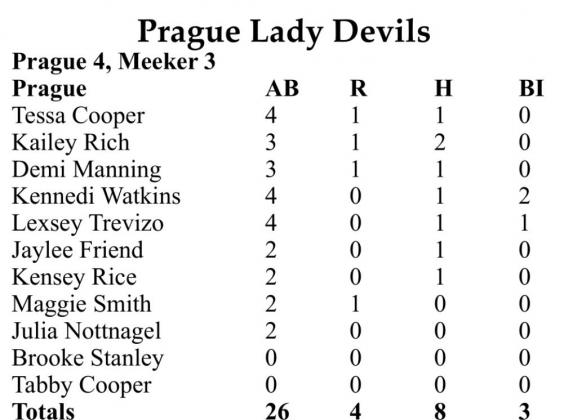 Scoreboard
