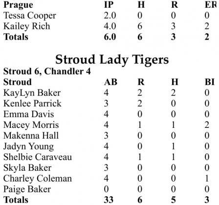 Scoreboard