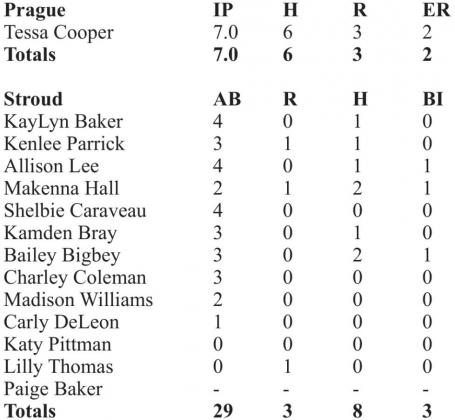 Softball: Prague wins opener, Chandler splits