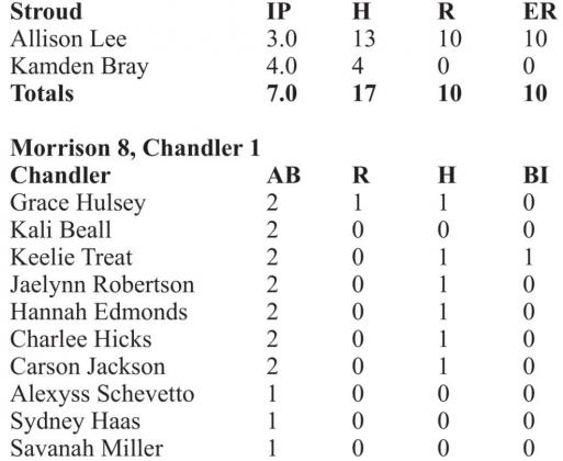 Softball: Prague wins opener, Chandler splits