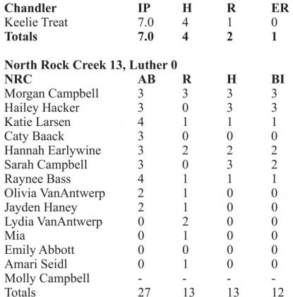 Softball: Prague wins opener, Chandler splits