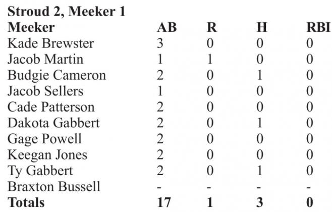 Scoreboard