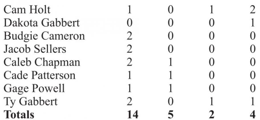 Scoreboard