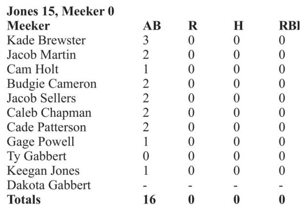Scoreboard