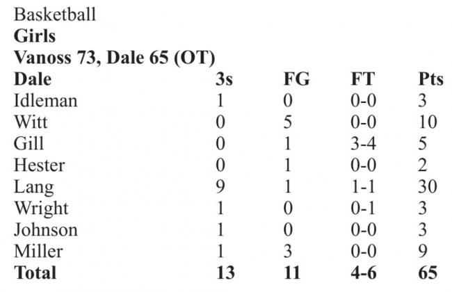 Scoreboard
