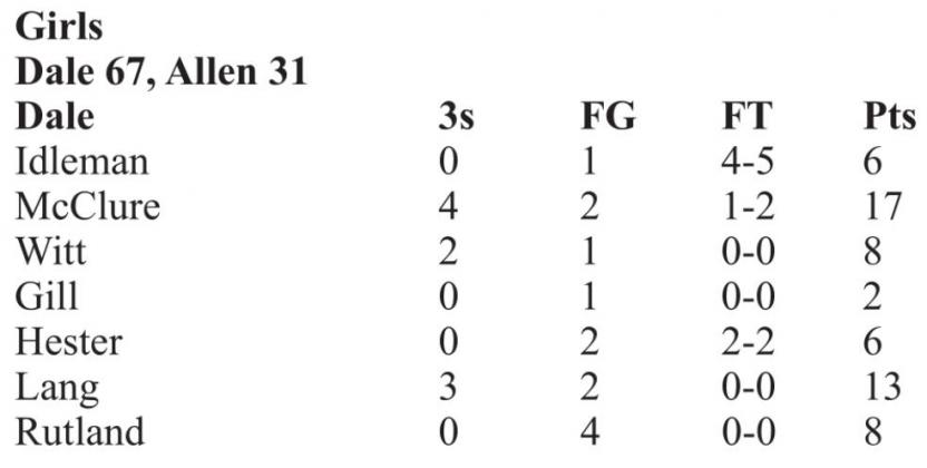 Scoreboard