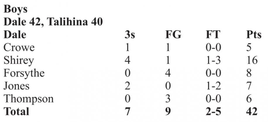 Scoreboard