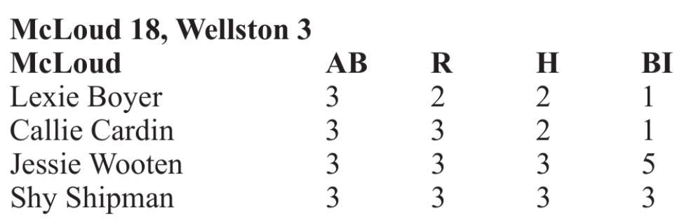 Scoreboard