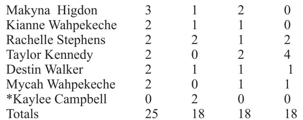Scoreboard