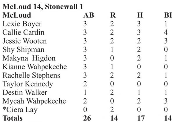 Scoreboard
