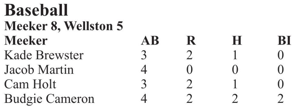 Scoreboard