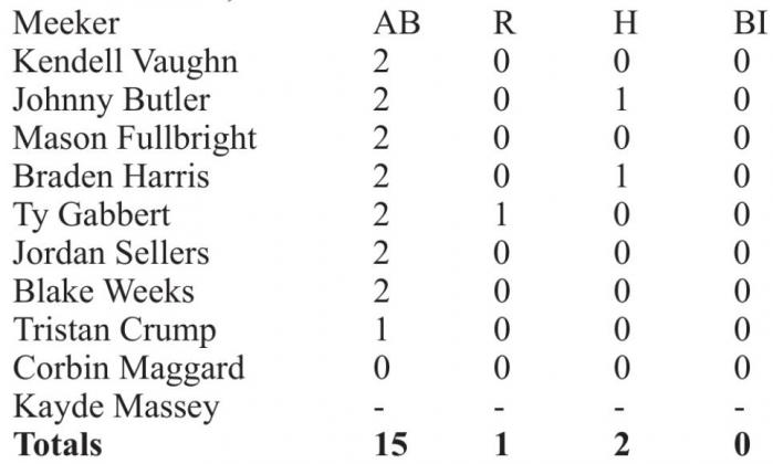 Scoreboard
