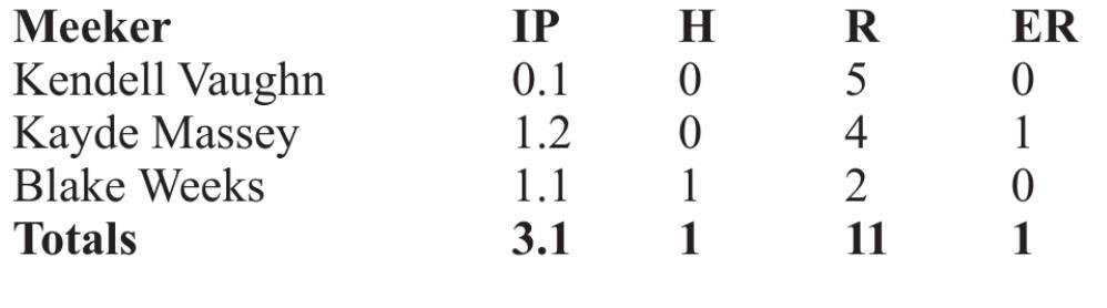 Scoreboard