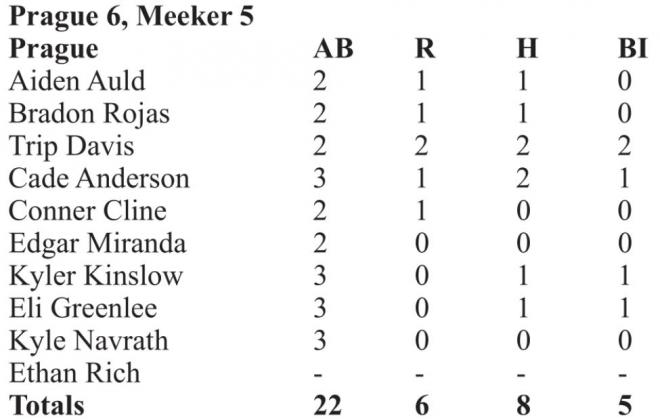 Scoreboard
