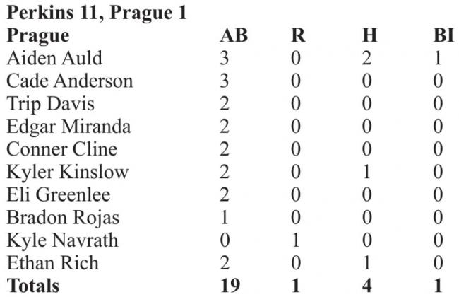 Scoreboard
