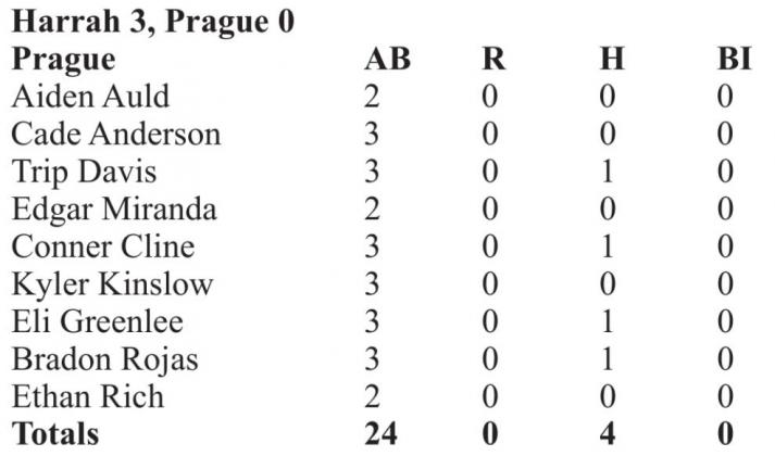 Scoreboard