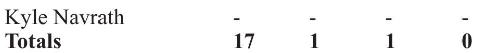 Scoreboard