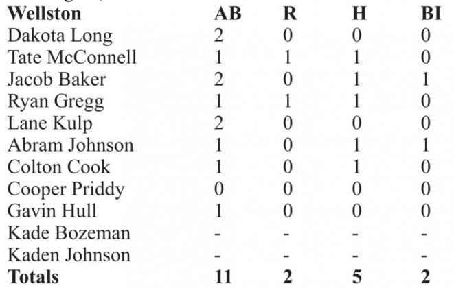 Scoreboard