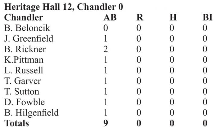 Scoreboard