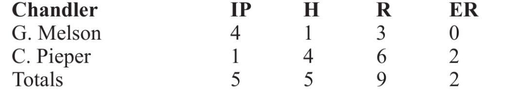Scoreboard