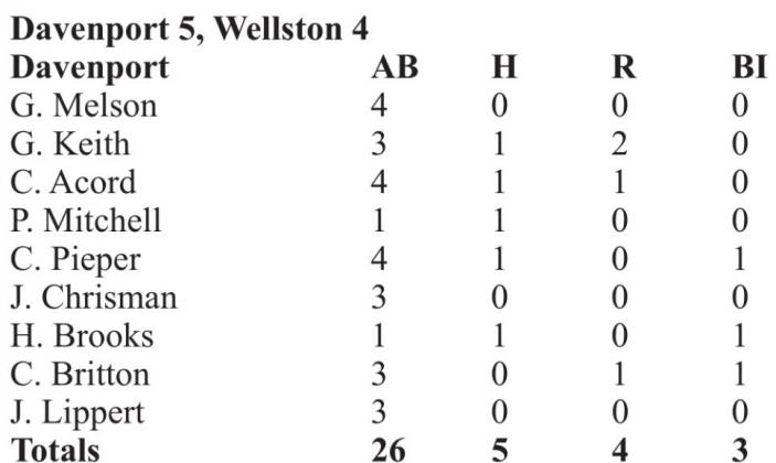 Scoreboard