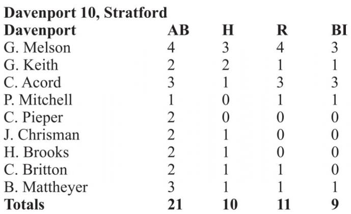 Scoreboard